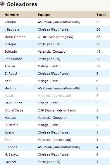 Tabla de Posiciones y Goleadores 11/5/2012 Dibujo1-6