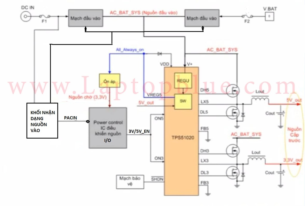 [Hướng dẫn khác] Nguyên lý hoạt động của nguồn cấp trước tạo điện áp 3V, 5V trên một số dòng máy Laptop A5599fb43a6d18506d560289ea900779_46624699_14401