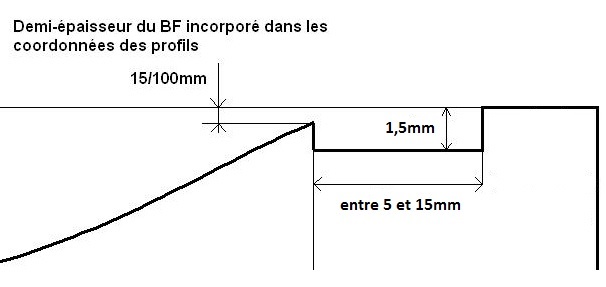 En préparation chez nous: Projet de monotype F3B «Beep Beep» - Page 31 UsinageMouleRidray_zpsccabcad0