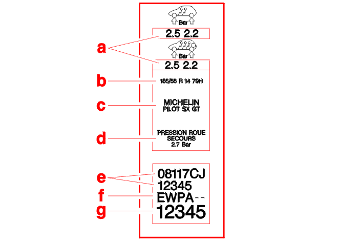 Your Pug's Information Label explained Info_Label