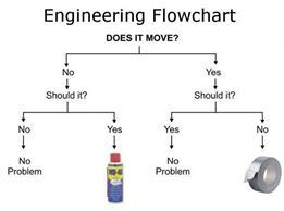 MGC68 MP40 ... Registry - Page 2 Flowchart_zpsuipbjrbd