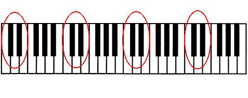 تعلم الأورغ للمبتدئين خطوة بخطوة Piano3