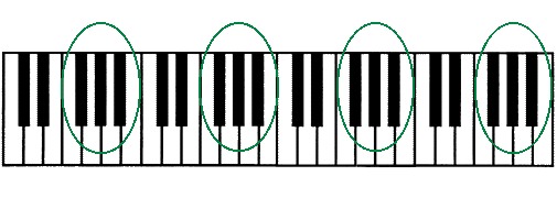 تعلم الأورغ للمبتدئين خطوة بخطوة Piano4-1