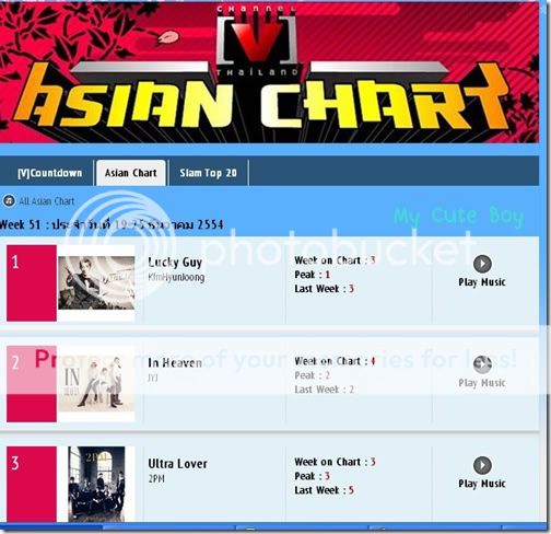 [info] Asian Chart Channel [V] Thailand Week 51~ Lucky Guy : Kim Hyun Joong #1 #SS501MerryChristmas Info5