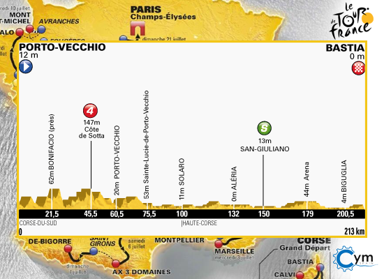 100º Tour de France | GV 1_zps08aeef12