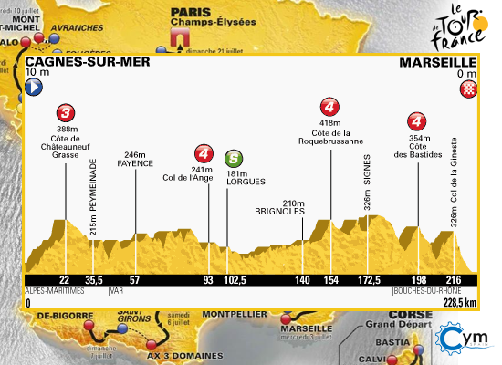 100º Tour de France | GV 5_zpsad3d5dce