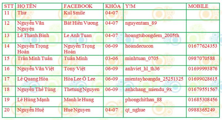 Tổ chức buổi Offline các thành viên của Hoằng Hóa II - Page 2 2