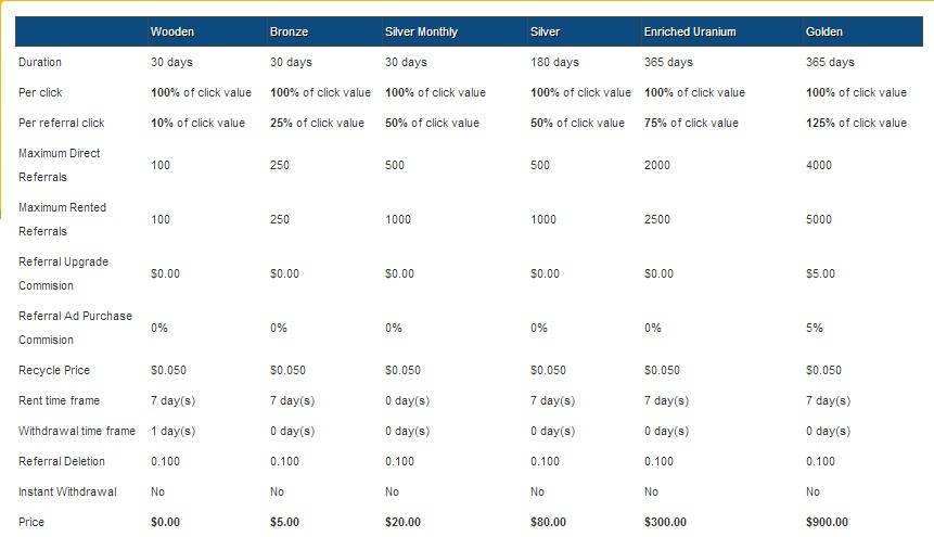 GoldenClix.com [Paypal][Payza][LR][SolidTrustPay] Minimo 5$ Goldenclix_zps7aecacfb