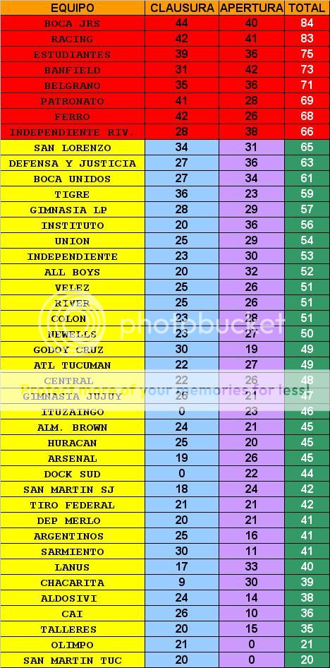 POSICIONES FINALES - CLASIFICADOS DE LIGA ARGENTINA SUDAMFINALCLAS