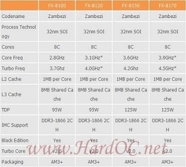  Los procesadores FX de AMD llegan el 19 de septiembre 118aamdfx2