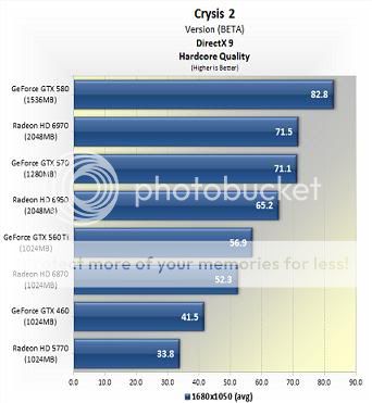 Analisis de TechSpot sobre Crysis 2 1680cry2