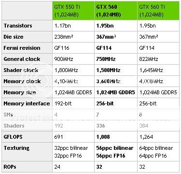 GTX 560 con posible fecha para el 17 de Mayo. 560