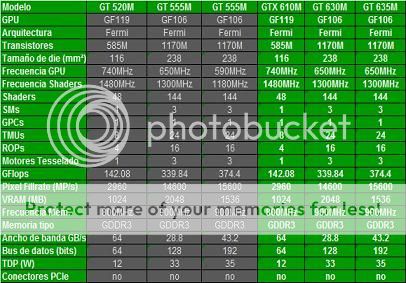 NVIDIA lanzará GPUs GeForce 600M no basadas en Kepler el 6 de diciembre 600m-especs-CHW-OK421321fds