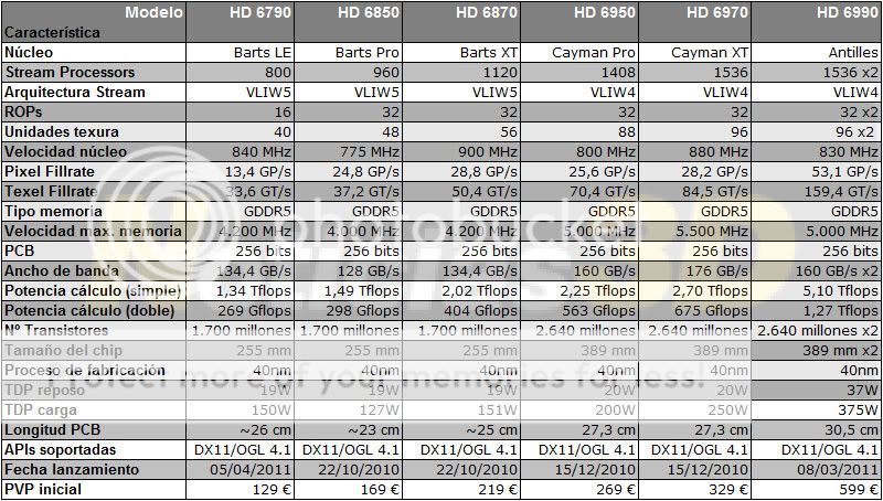 GPU's y mas Hd6000