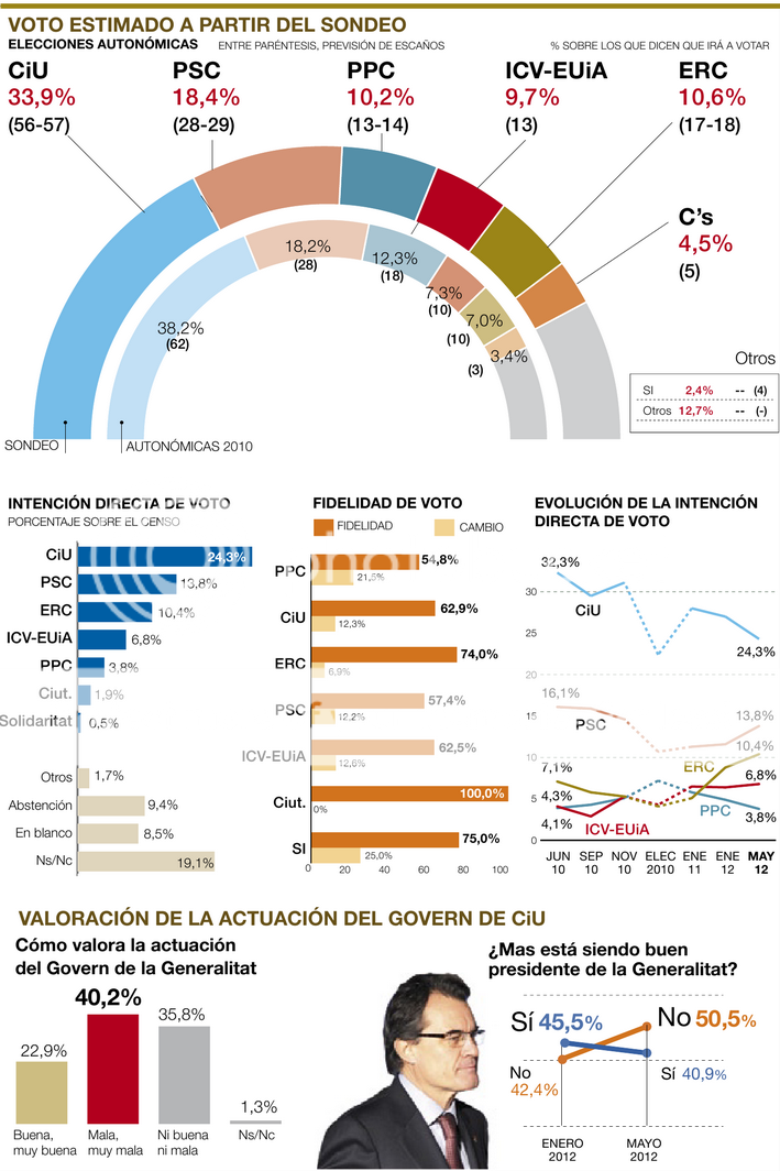 Elecciones catalanas 2013 - Página 2 734a09cf