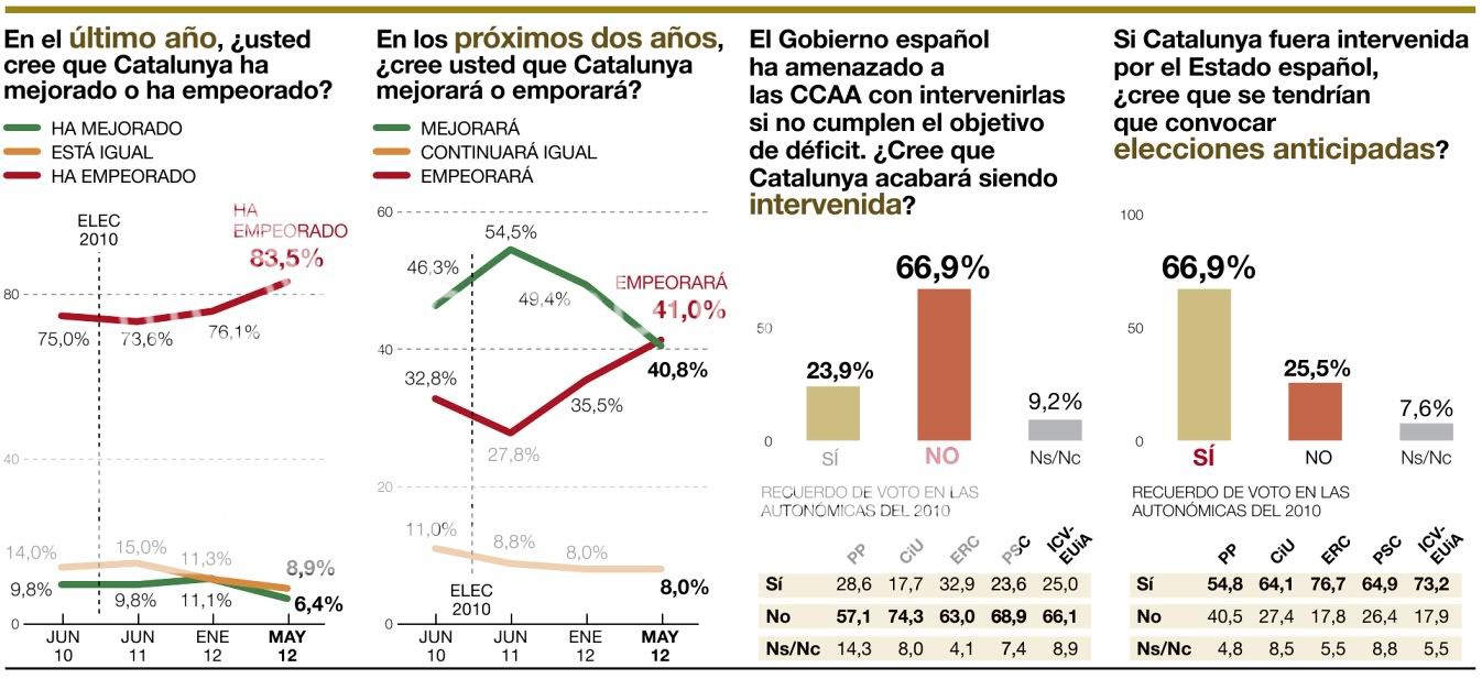 Elecciones catalanas 2013 - Página 2 Ac5716aa