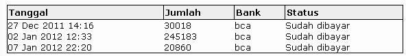 Nulis bukti PO dmn sih? PO ke 3 ku Duitbuxpo3