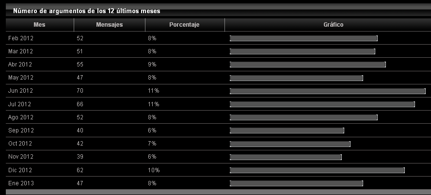 estadisticas del foro Argumentosdelosultimosmeses_zps7af8d364