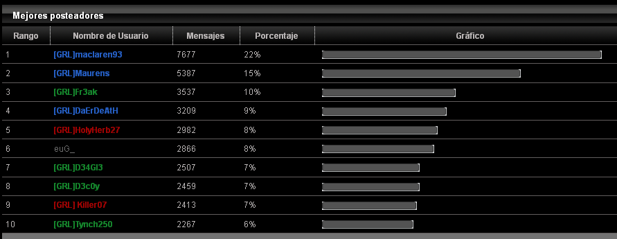 estadisticas del foro Mejoresposteadores_zps873c3b27