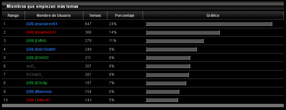 estadisticas del foro Temas_zpscd771c12