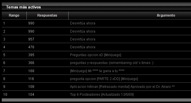 estadisticas del foro Temasmasactivos_zps0e3d072c