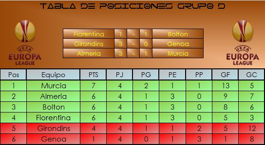 Tabla de Posiciones: Grupo D - Fecha 4 POSGD4_zps82863912