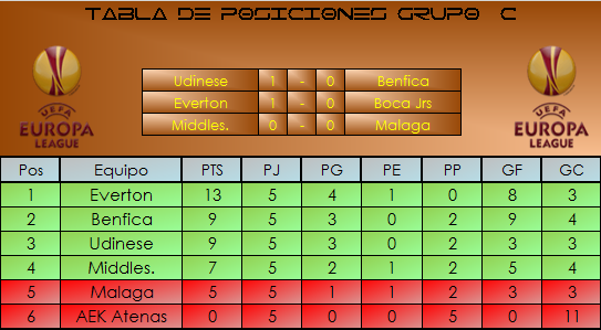 Tabla de Posiciones: Grupo C - Fecha 5 PosGC5_zps679f5328