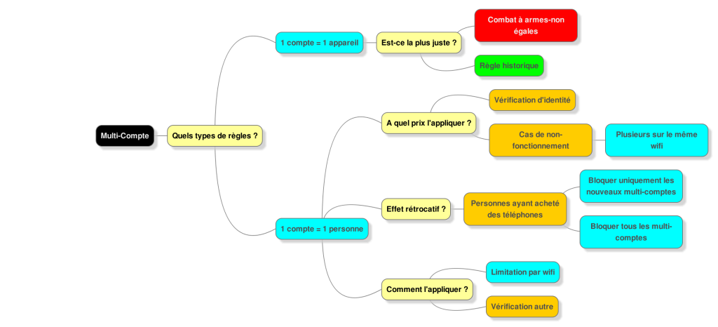 Revoir la définition du multicompte - Page 2 8dcdd3f093ff013255052afb741aca43_zpsvu7vpi1g