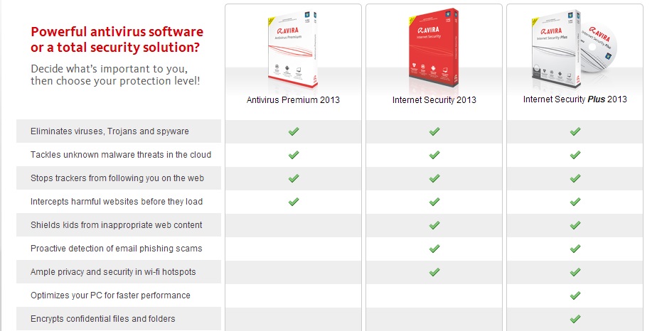 Avira Free Antivirus/ Premium/ Internet Security 13.0.0.2693 Final Avira2013