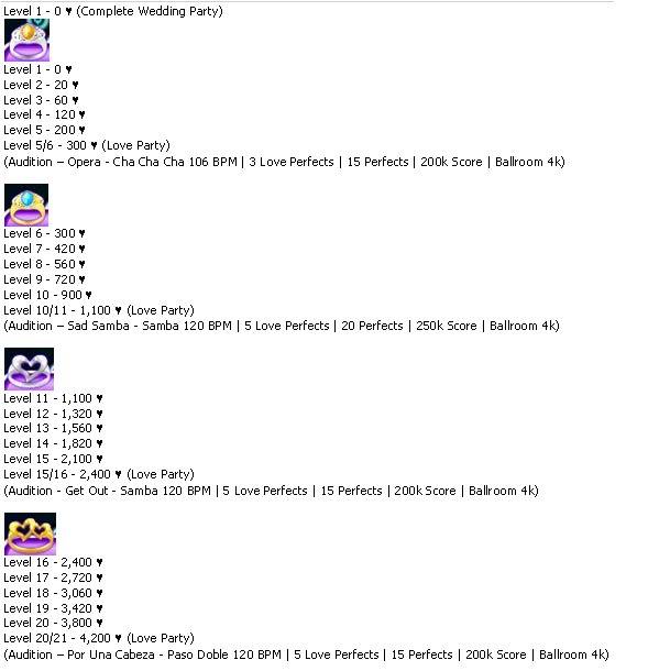 INFORMACIÓN SOBRE LOS LVL DE ANILLOS 1