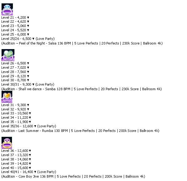 INFORMACIÓN SOBRE LOS LVL DE ANILLOS 2