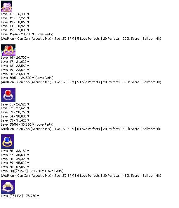 INFORMACIÓN SOBRE LOS LVL DE ANILLOS 3