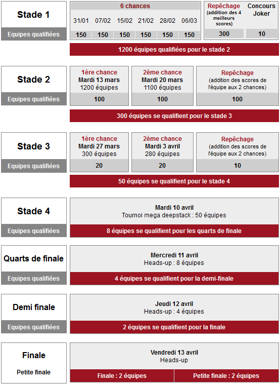 KING5 2012 : le championnat de France par équipes revient ! Tableau_King5