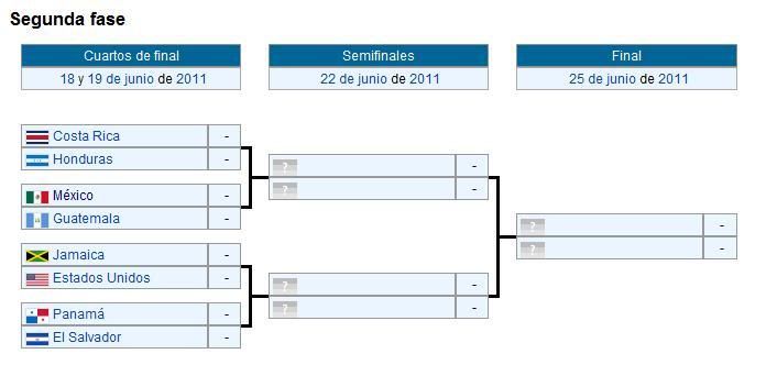 Cuartos de Final Copa Oro 2011 Cuartos-de-Final-Copa-Oro-2011