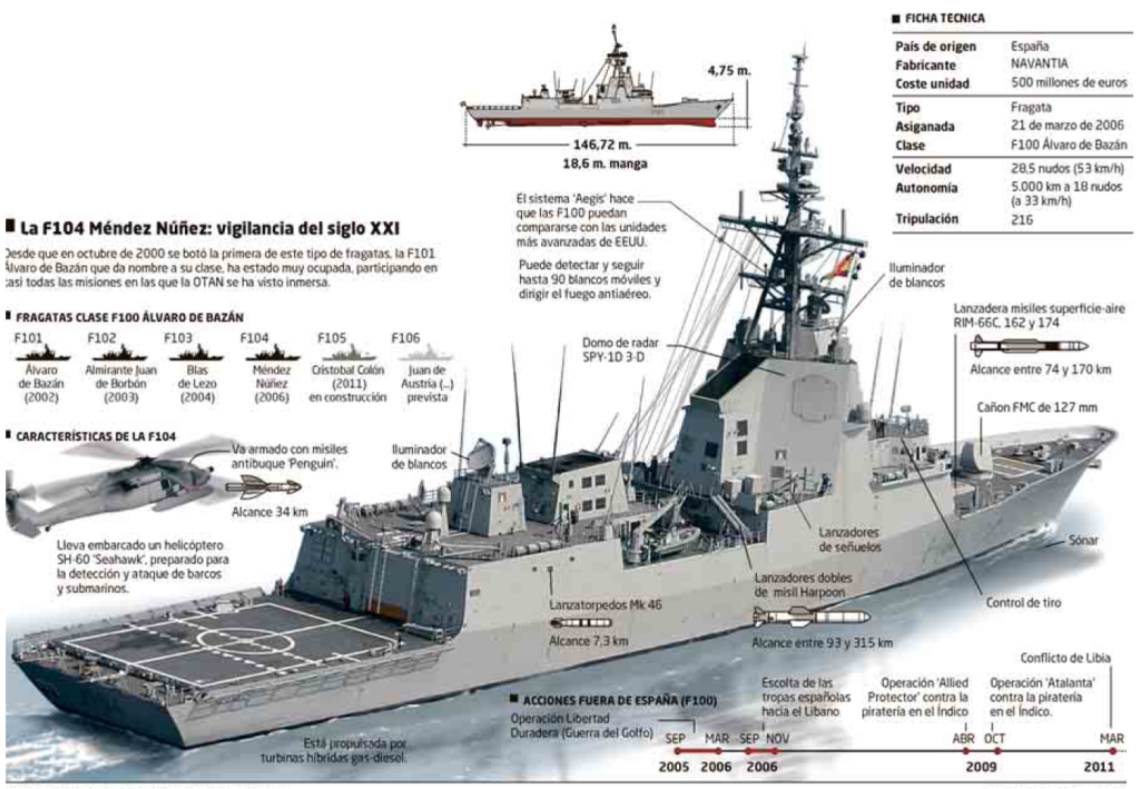 Fragatas Clase Álvaro de Bazán o F-100 de la Armada Española BarcofragataF104MndezNez