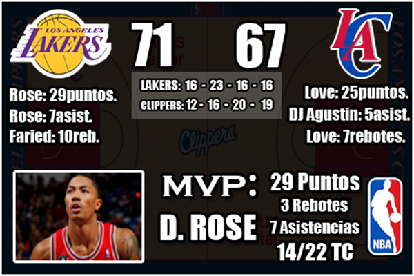 Partidos Los Angeles Lakers (20-9) Clippers-Lakers