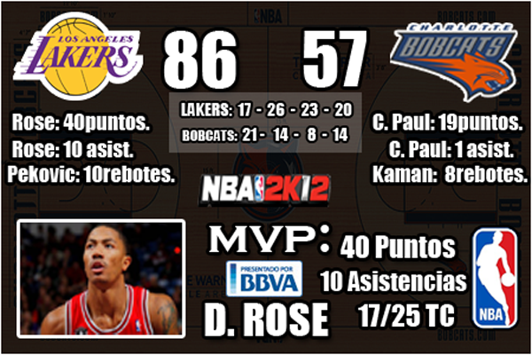 Partidos Los Angeles Lakers (20-9) LAKERS-BOBCATS