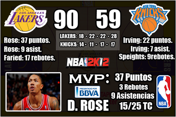 Partidos Los Angeles Lakers (20-9) LAKERS-KNICKS