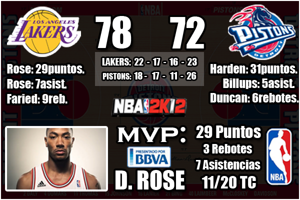 Partidos Los Angeles Lakers (20-9) LAKERS-PISTONS