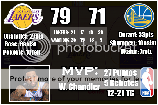 Partidos Los Angeles Lakers (20-9) LAKERS-WARRIORS-1