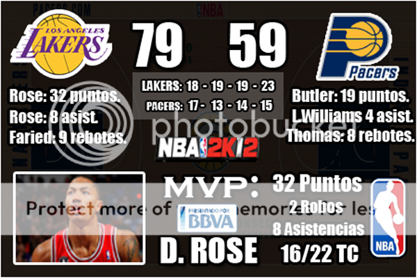 Partidos Los Angeles Lakers (20-9) Lakers-Pacers