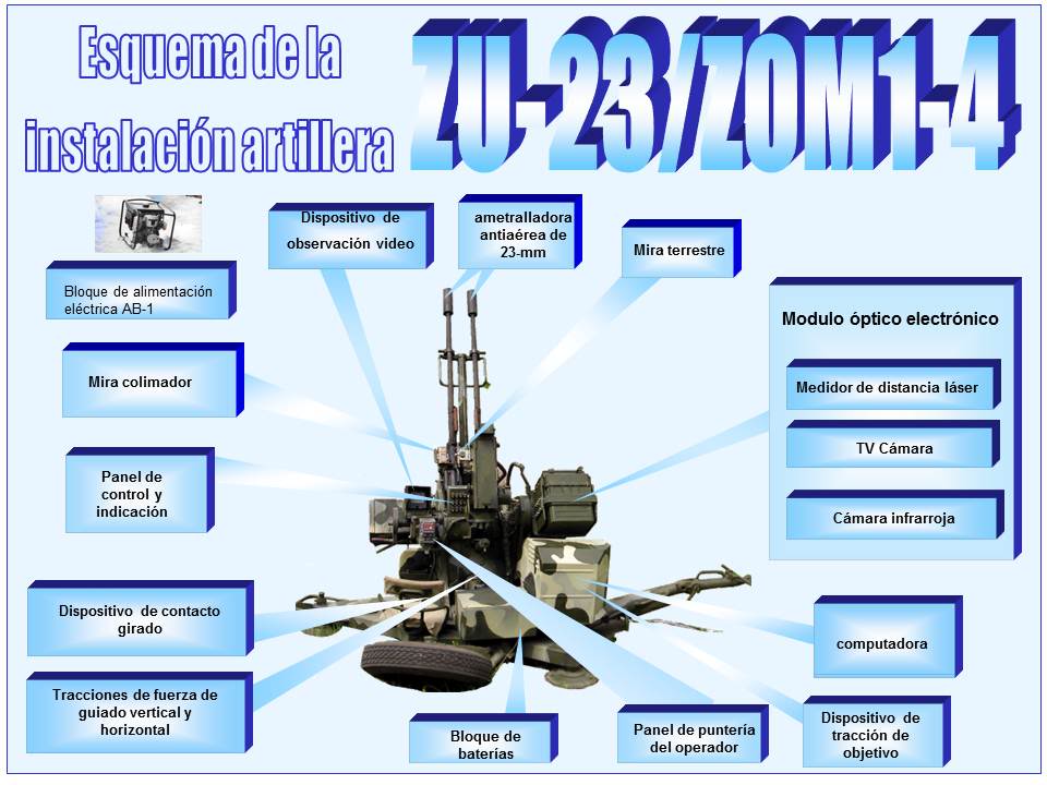CADAI Comando Aéreo de Defensa Aeroespacial Integral - Página 2 ZU-23_301_esp11