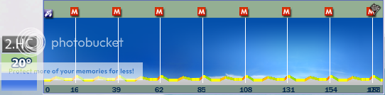 04.05.2012 08.05.2012 4 Jours de Dunkerque / Tour du Nord-pas-de-Calais FRA 2.HC JOURSETAPA4