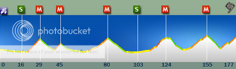 04.08.2012 08.08.2012 Tour des Pyrenees FRA 2.2 PIR4ETAPA