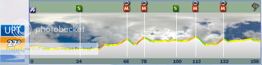 24.04.2012 29.04.2012 Tour de Romandie SUI UWT ROMETAPA2