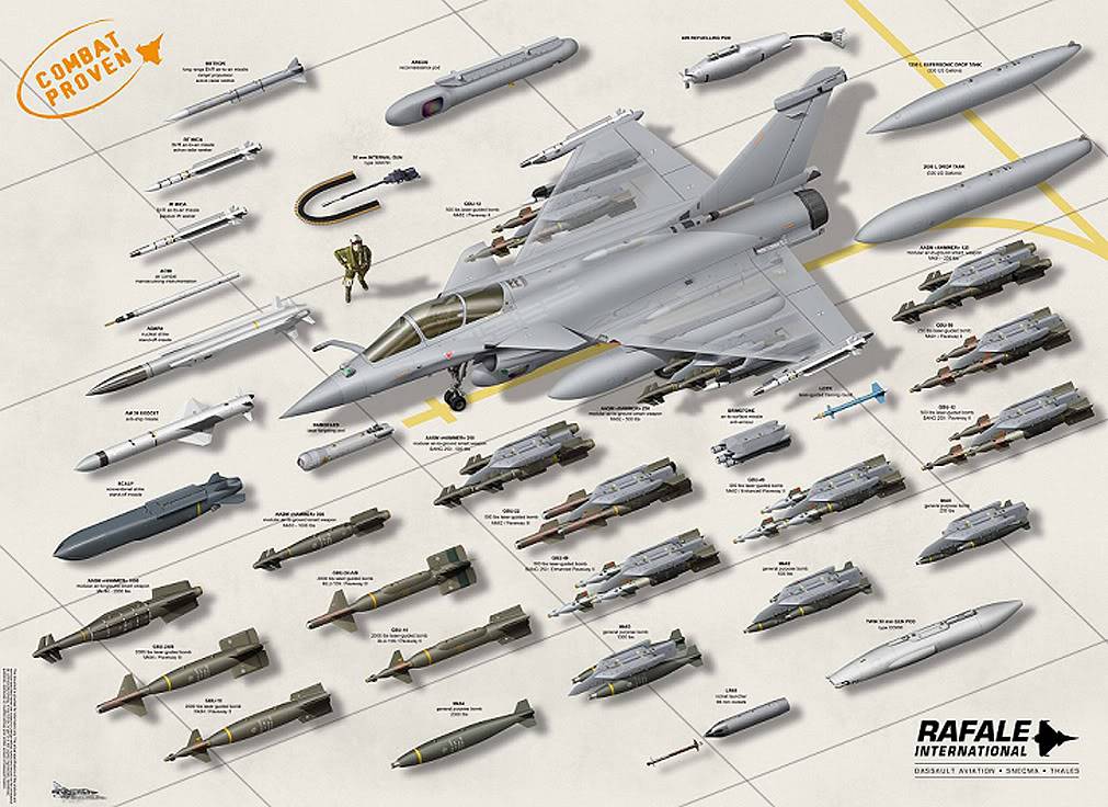   Dassault Rafale Rafalemissiles