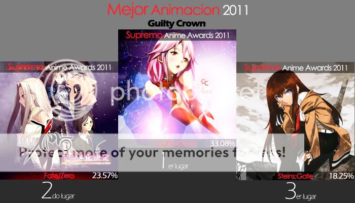 Mejor Animacion de Anime 2011