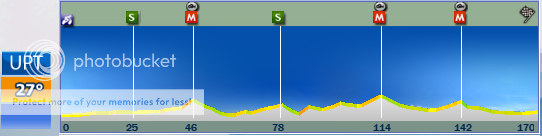 19.03.2012 25.03.2012 Volta Ciclista a Catalunya ESP UWT CATETAPA2