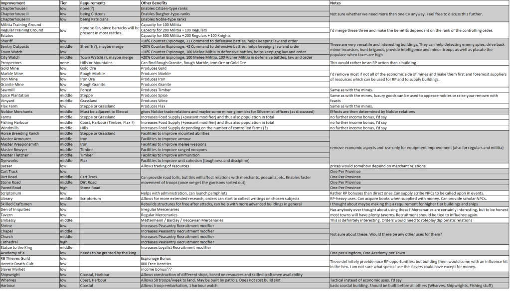 Manifest Destiny (Discussion) - Page 14 Newbuildings1