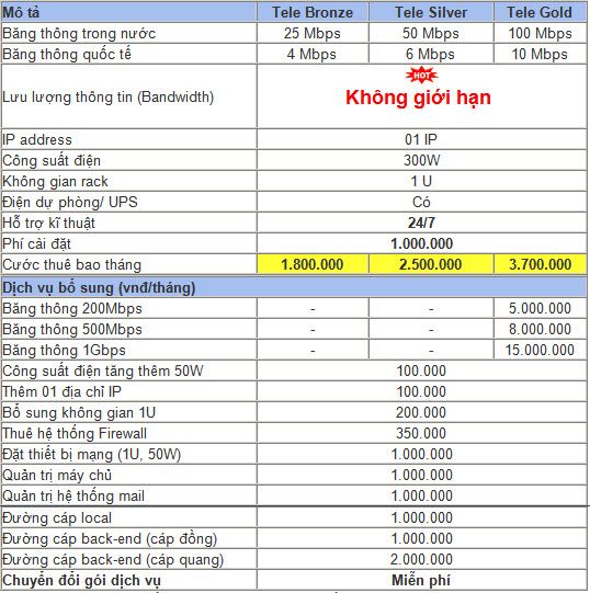 Cho thuê chổ Đặt Máy Chủ tại Datacenter Việt Nam Banggiadatmaychu